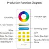 1 kanálový ovladač RGB+CCT, FUT088, 2.4GHz RF, Mi-Light 2