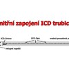 LED TRUBICE potravinářská ICD 150cm 22W 2