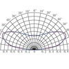 LED modul 1,5W 833-160-12V LED modul 1,5W 833-160-12V 2