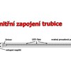 LED TRUBICE potravinářská HBN90 90cm 2