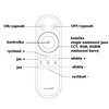 LED ovladač BOLO CCT 2