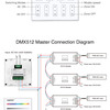 Dotykový DMX panel RGB, 4 zóny, 2.4G, X3, Mi-Light Dotykový DMX panel RGB, 4 zóny, 2.4G, X3, Mi-Light 2