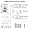 Dotykový DMX panel CCT, 4 zóny, X2, Mi-Light Dotykový DMX panel CCT, 4 zóny, X2, Mi-Light 2